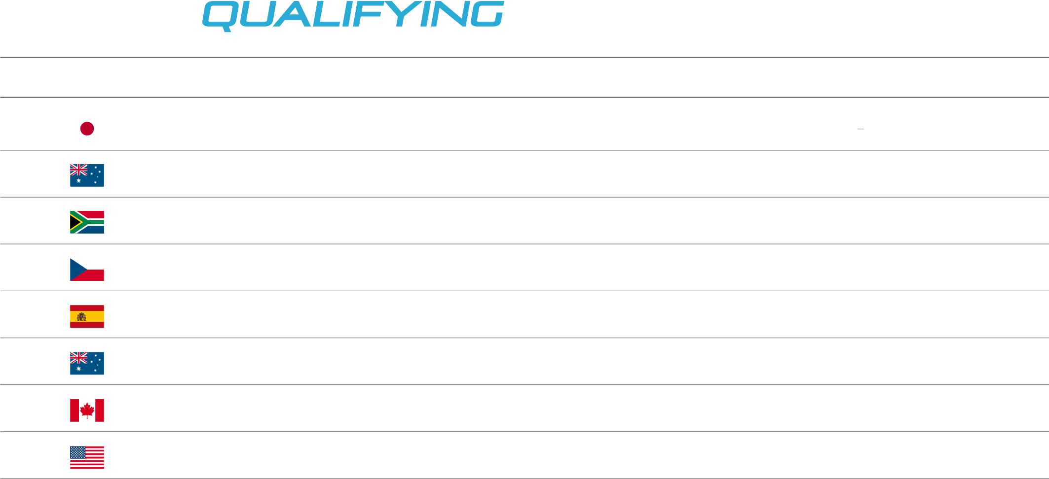 Race 2 Qualifying results table listing pilots by nation and team
