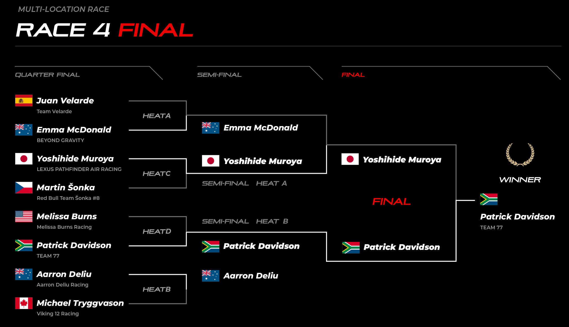 RACE 4 FINAL