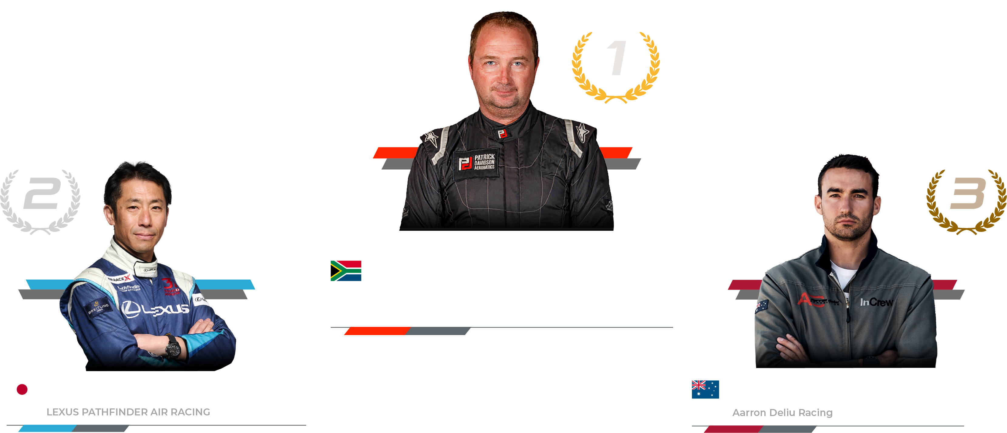 race 2 | top 3