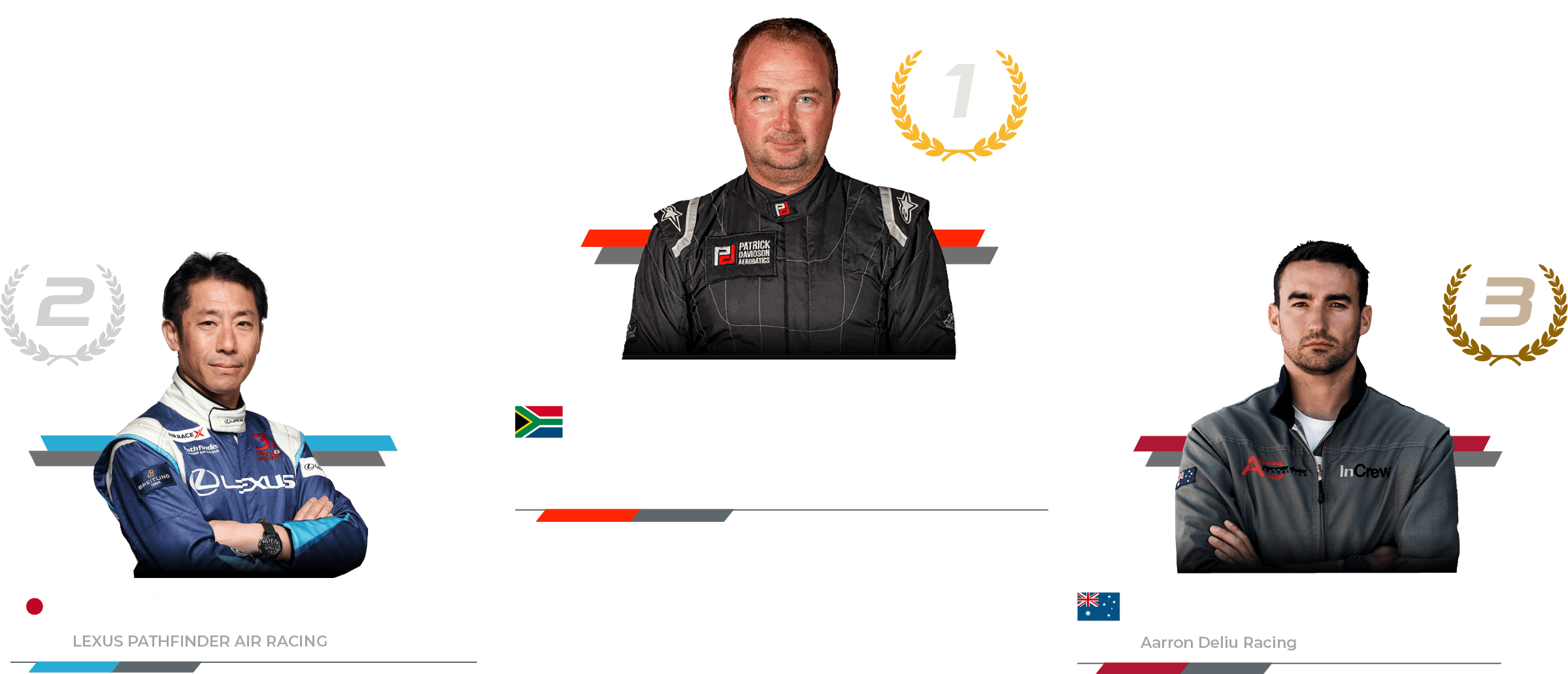 race 4 | top 3