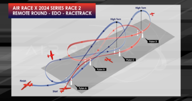 Race 2 Schedule & Racetrack